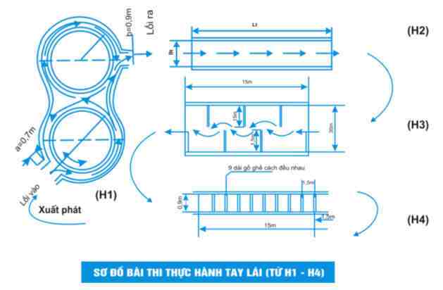 Kích thước vòng số 8 thi sát hạch A1 | Dịch Vụ Đào Tạo Lái Xe Trực Tuyến